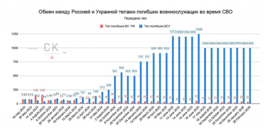 Снимок экрана 2026-03-08 в 09.35.04.png